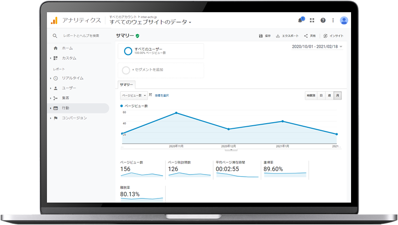 勝てるウェブサイト